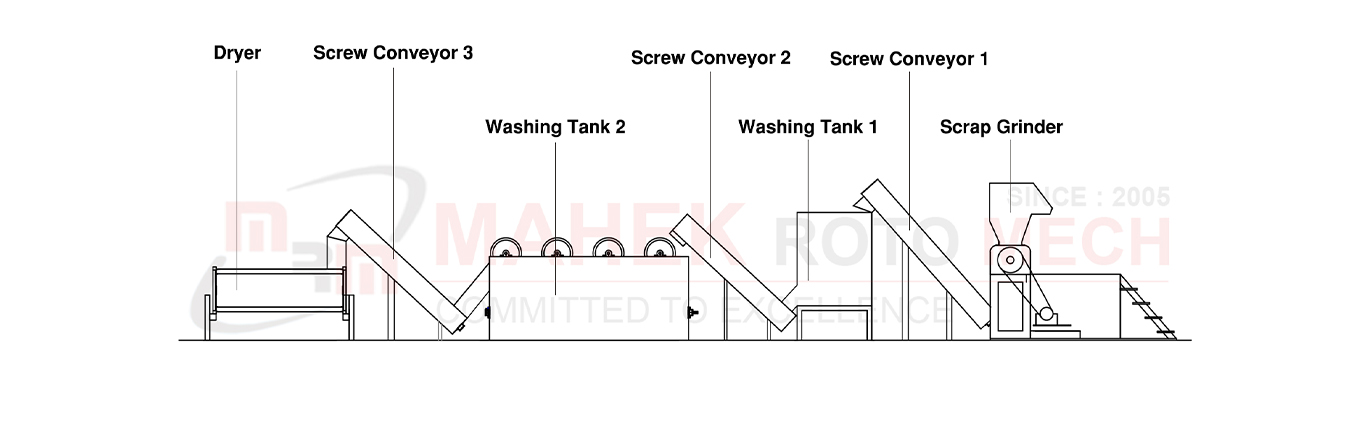 Automatic Washing Line